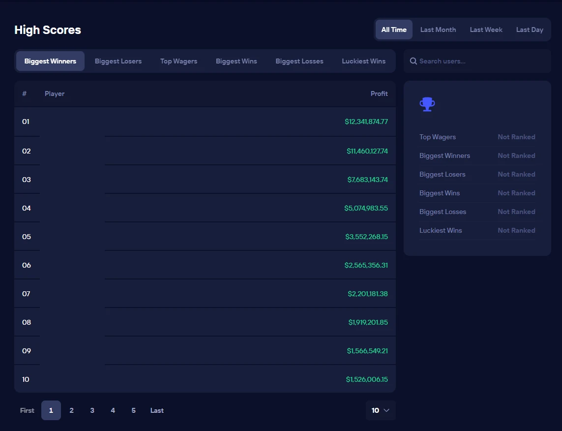 Duel High Scores page with tabs for biggest winners, losers, top wagers and luckiest wins beside a personal standing panel reading Not Ranked