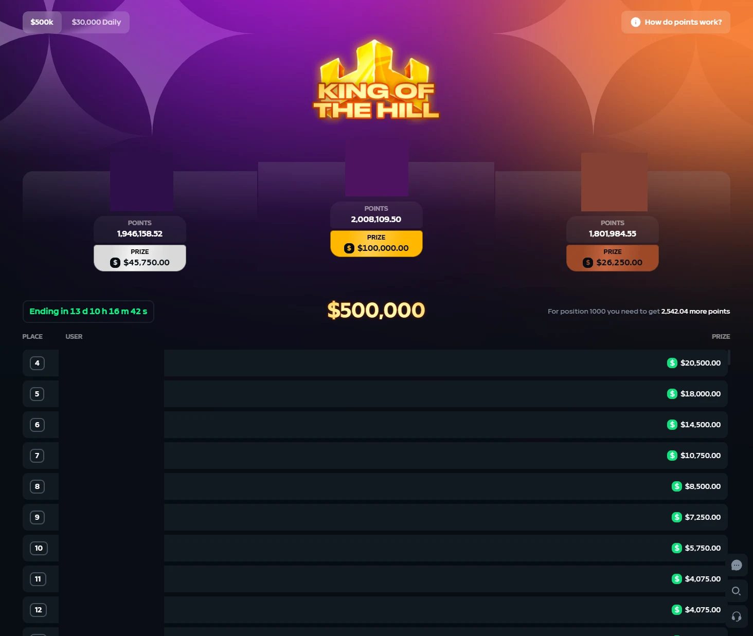 Gamdom King of the Hill leaderboard with a $500,000 pool, a three-place podium in points and cash prizes listed down the table