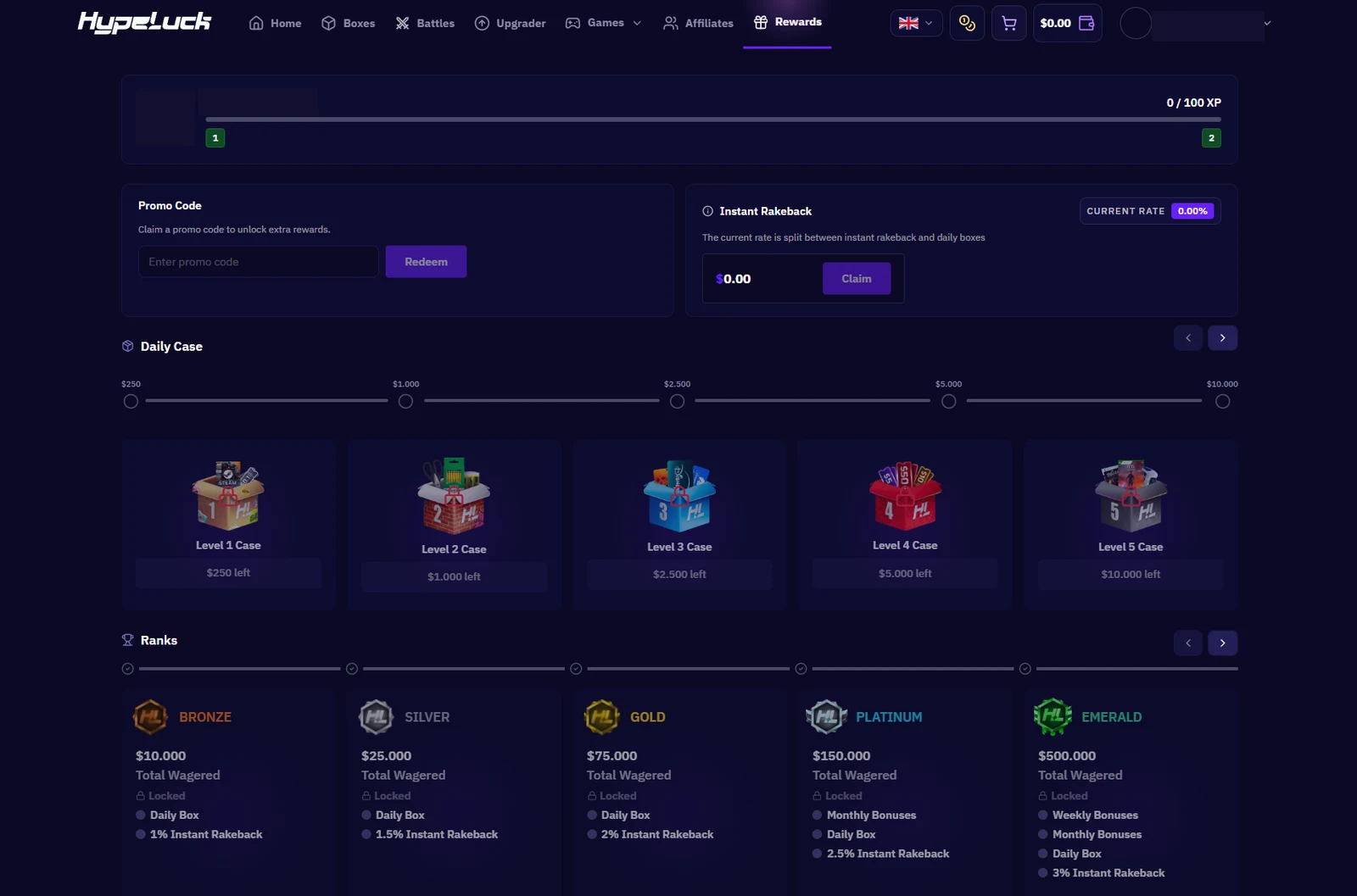 The Hypeluck rewards page with an XP bar, a promo code panel, an instant rakeback panel, a five-step daily case ladder and five wager ranks from Bronze to Emerald
