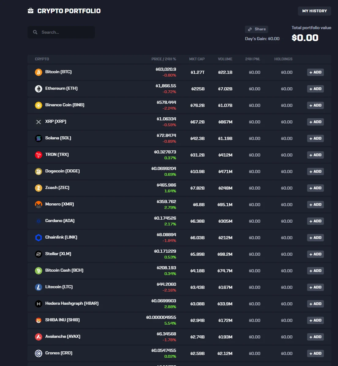 Rollbit crypto portfolio table listing coins with price, market cap, volume, 24h PNL and holdings columns, all values at zero