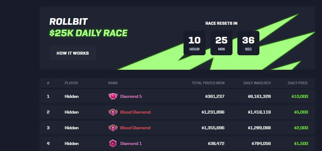 Rollbit $25K daily race page with a reset countdown and a leaderboard listing rank, daily wagered and daily prize
