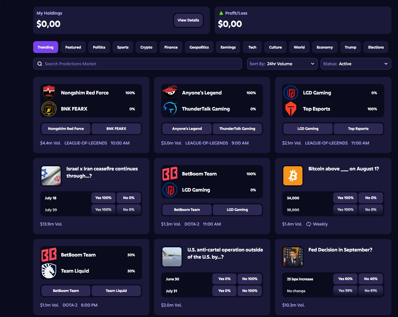Roobet predictions market showing My Holdings and Profit/Loss panels, category chips from Politics to Elections, and market cards for esports matchups, a ceasefire question, a Bitcoin price threshold and a Fed decision