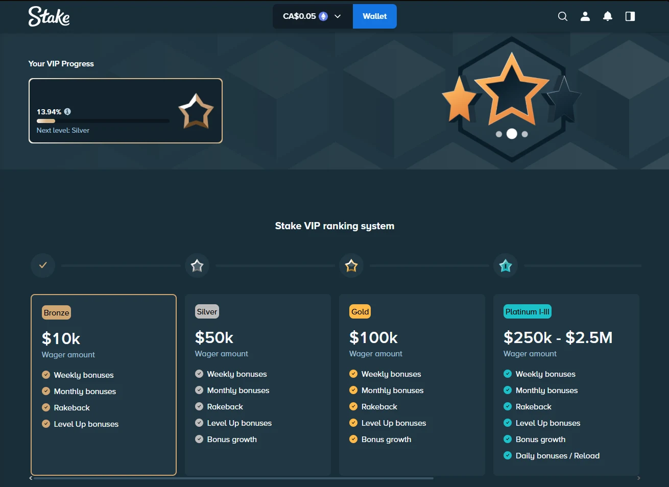 Stake VIP ranking system page showing Bronze, Silver, Gold and Platinum I-III cards with wager thresholds and reward checklists